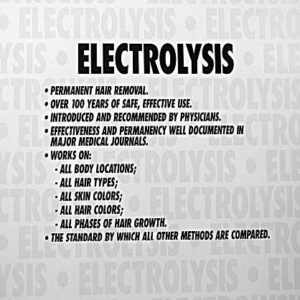 Promote Electrolysis Poster